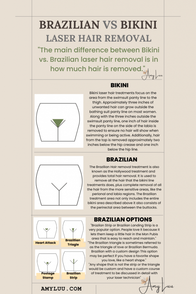 updated Brazilian vs Bikini Laser Hair Removal Pin What is Brazilian vs Bikini Laser Hair Removal?